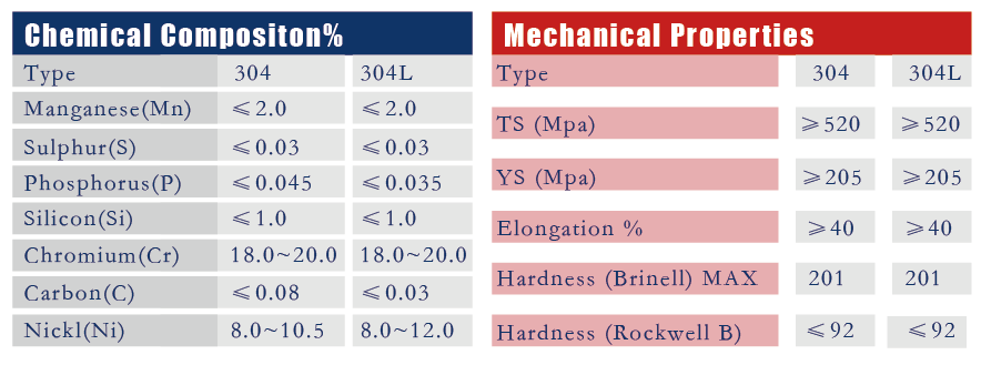 304 stainless steel coil.png