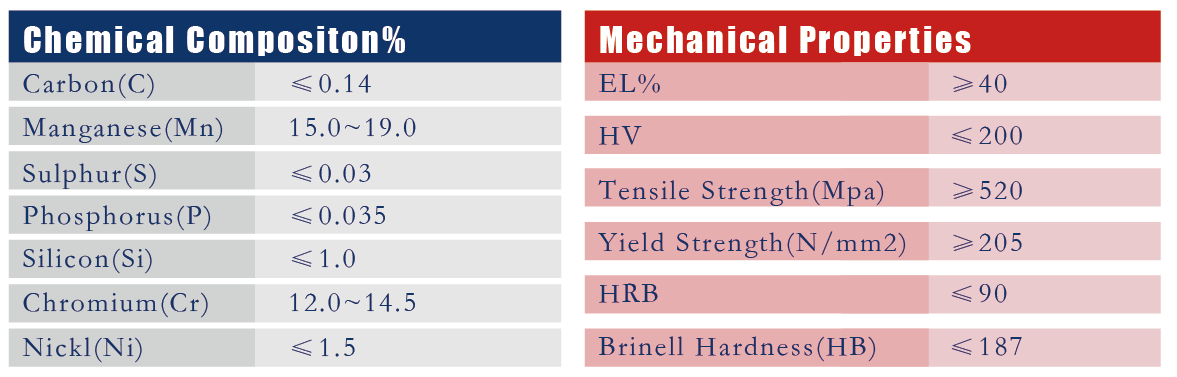 Y1 stainless steel coil.png