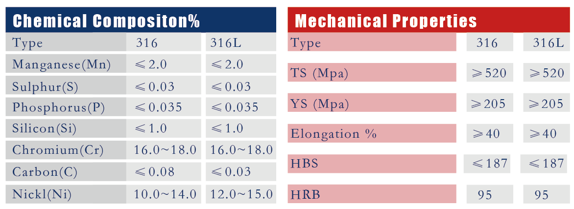 316L stainless steel coil.png
